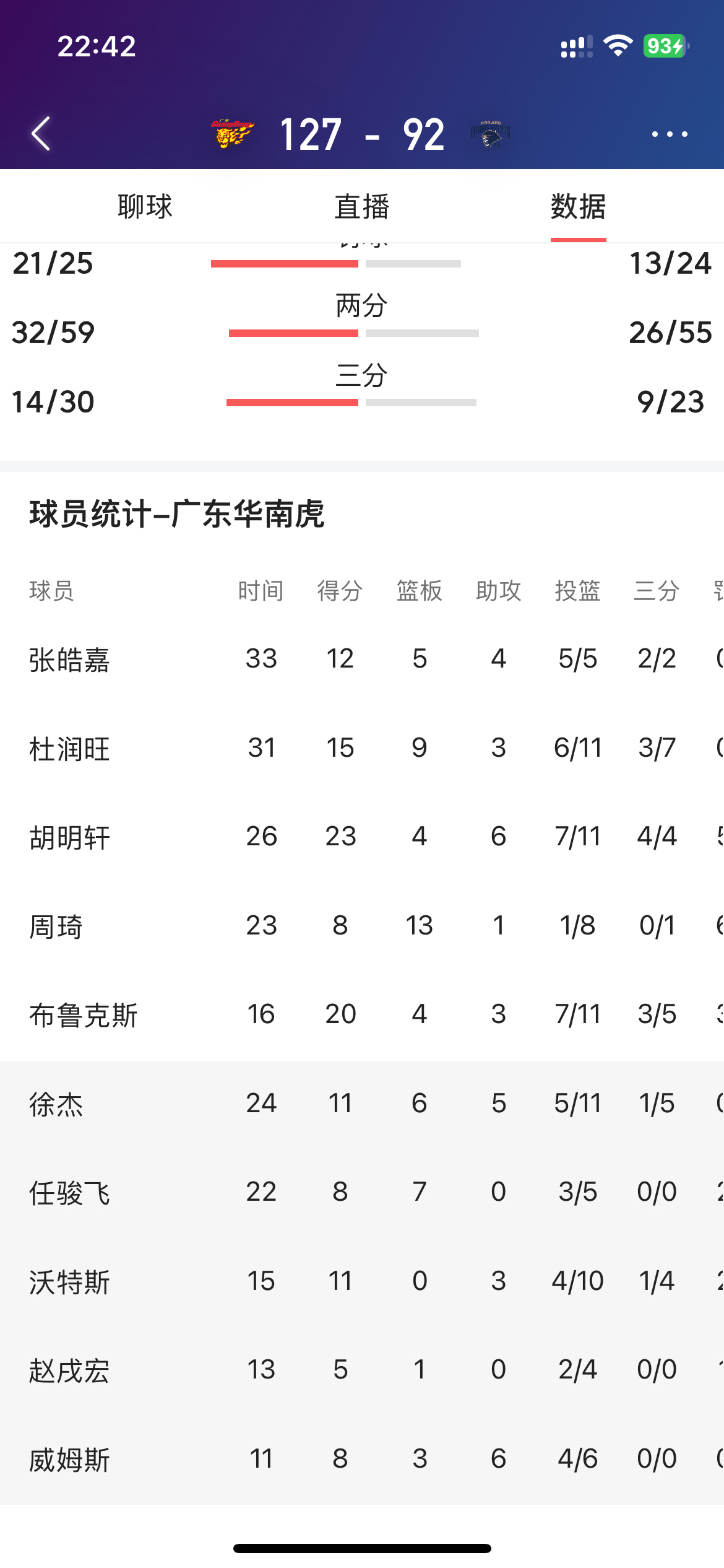 比分分析战队状态火热,誓夺总冠军的简单介绍 比分分析战队状态火热,誓夺总冠军的简单介绍