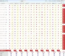 滚球预测引发投注狂潮,赔率走势成谜的简单介绍 滚球预测引发投注狂潮,赔率走势成谜的简单介绍