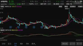 滚球预测引发投注狂潮,赔率走势成谜的简单介绍 滚球预测引发投注狂潮,赔率走势成谜的简单介绍