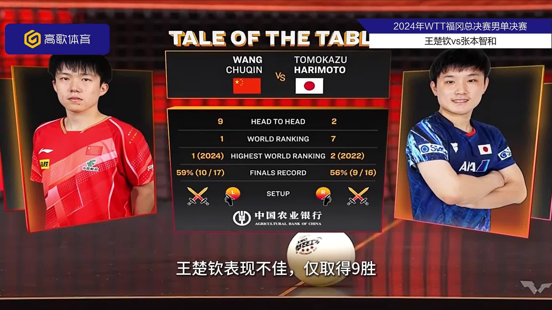 法国队横扫中国队,张本智和点燃赛场 法国队横扫中国队,张本智和点燃赛场